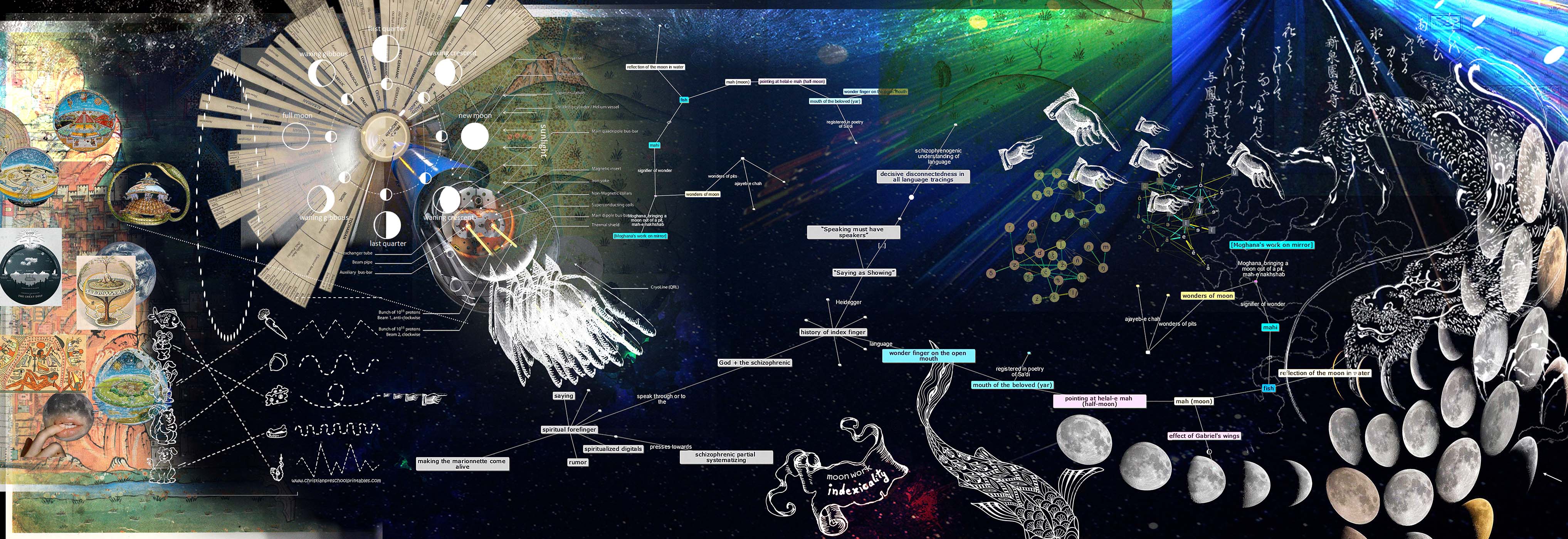 moon indexicality finger drawing diagram moon finger Sa'di yar fish nakhshab reflection wonder [source: Sina Seifee & many others]