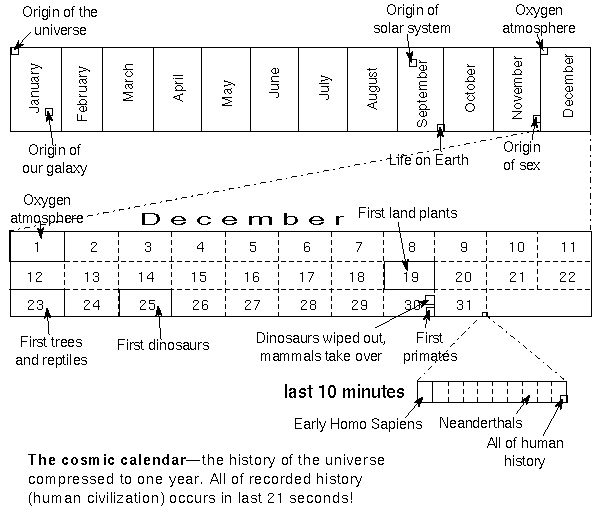 time scale model [source: Nick Strobel]